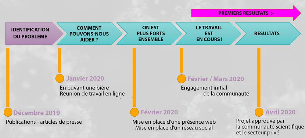 global problem global solution