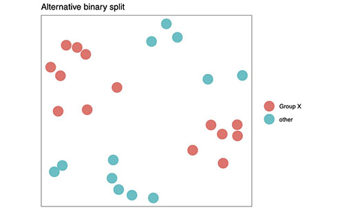 Fig 1C binary split alt1