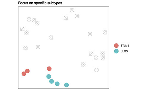 Fig 1D fewer subtypes1