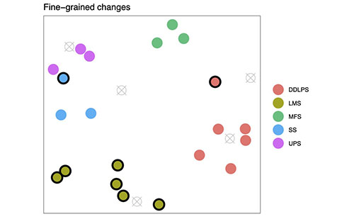 Fig 1E fine grained changes1