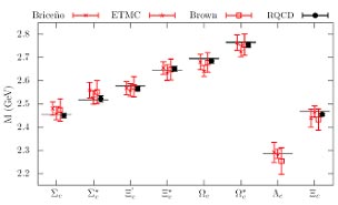 eapp charm baryonen 2