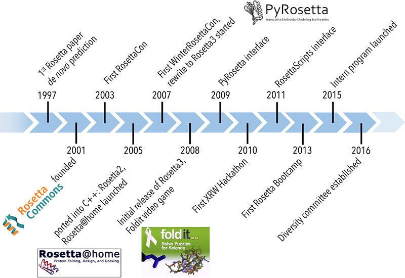 Rosetta histoire de Rosetta