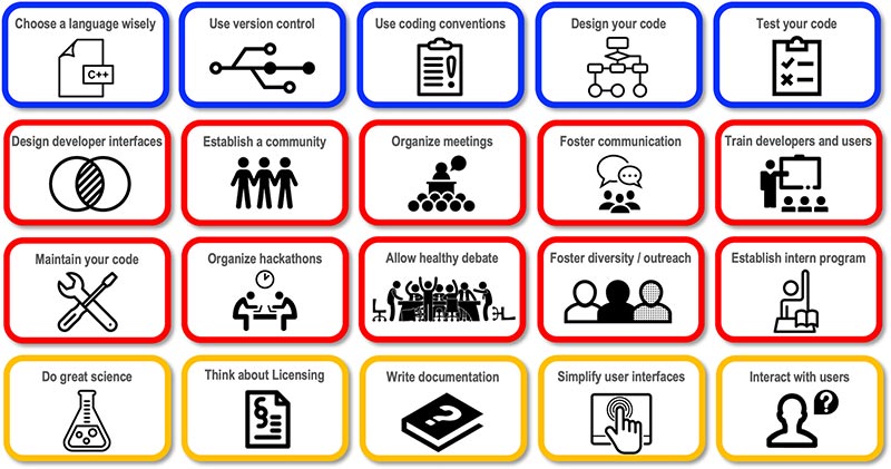 Rosetta piliers du succès