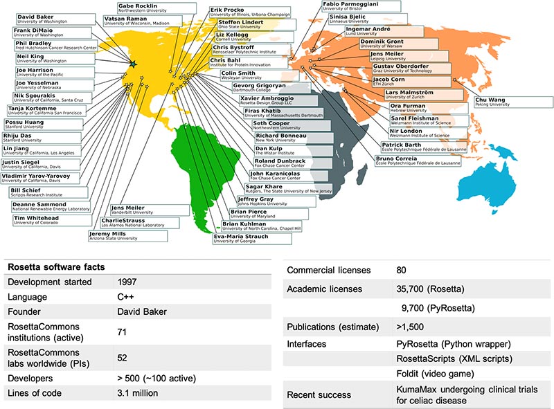 Rosetta software facts